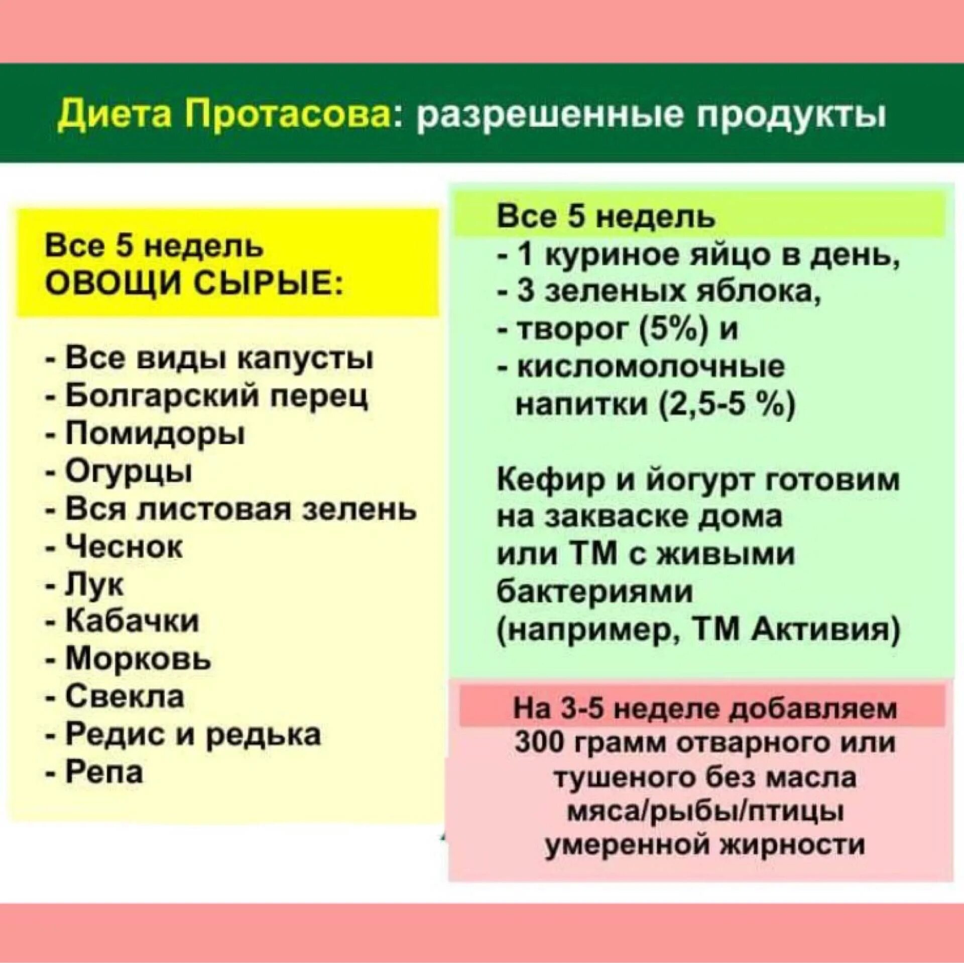 Протасова рецепты 1 неделя. Диета Кима Протасова таблица. Диета Кима Протасова меню на каждый день 1 неделя. Диета Кима Протасова меню по дням.