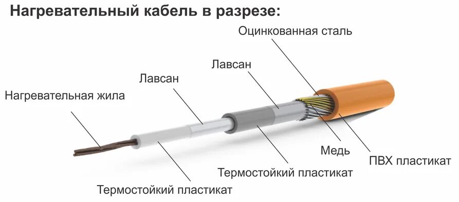 Какие бывают нагревы