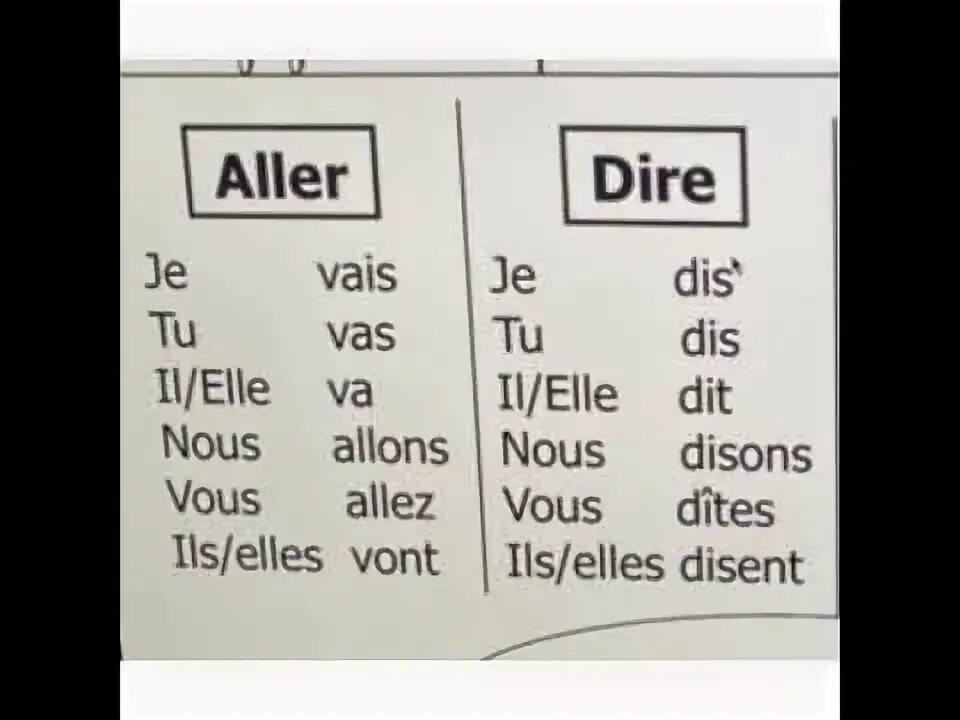 Aller partir. Глаголы aller dire metter. восстанови фразы с помощью глагола aller.