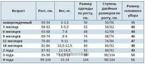 2 месяца это какой размер