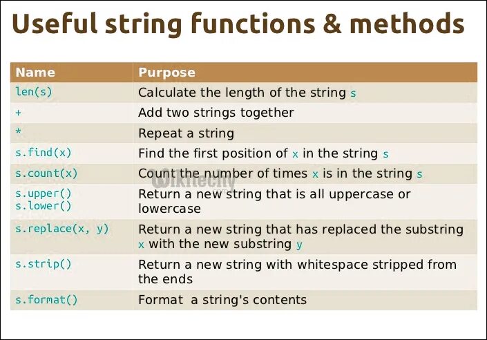 String в питоне. String methods. Функция Str в питоне. String methods in Python.