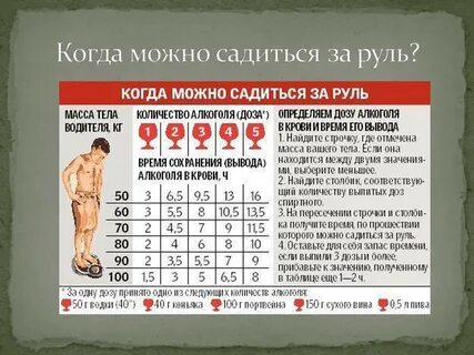 Kdy můžete řídit po požití alkoholu a jak dlouho by mělo trvat úplné zotavení?