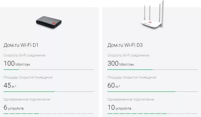 Роутер 100 мегабит. Роутер 200 мбит/с. роутер на 250 мбит сек. wifi роутер дом ру. роутер 100 мбит/с.