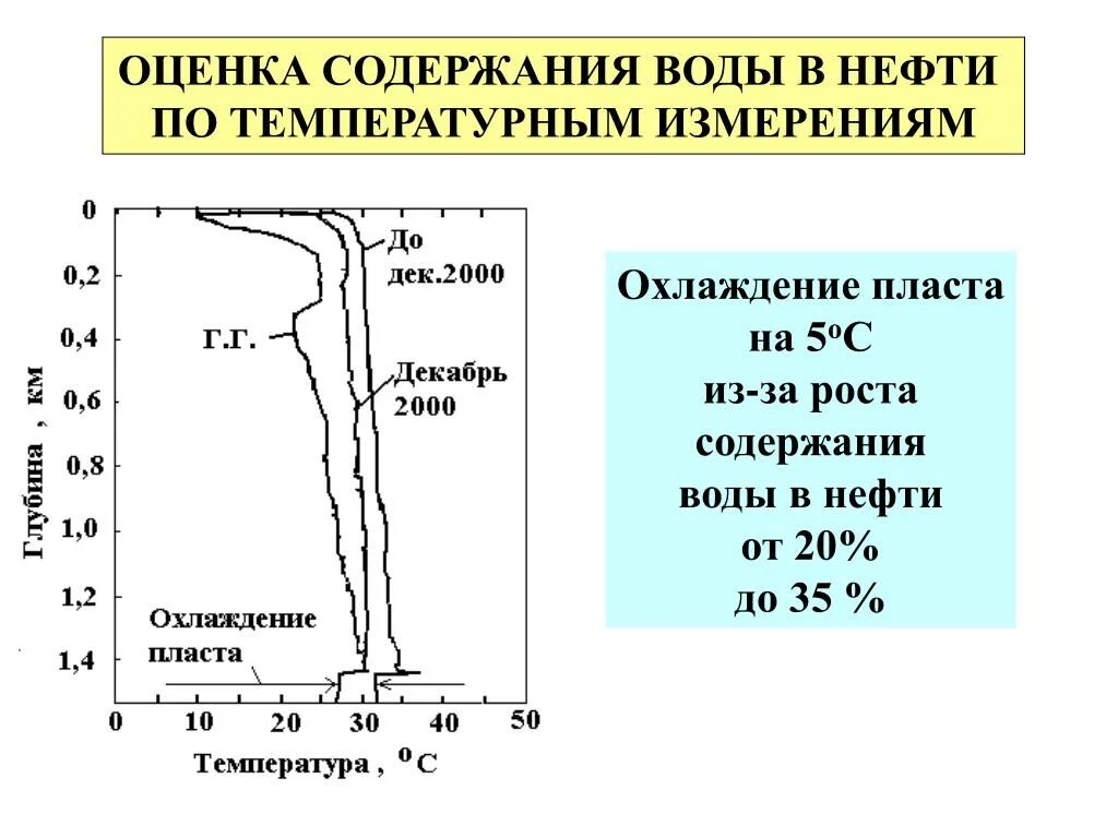 Содержание воды в нефти. Определение воды в нефти. Содержание воды в нефти определяется. Каковы причины присутствия воды в нефтях. Измерение содержание воды