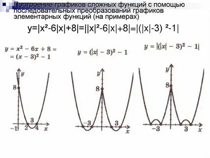 Построить график функции d 3 5 6