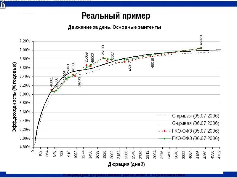Как правило кривая доходность облигаций выглядит как. Построение кривой доходности облигаций. кривая доходности коротких и длинных облигаций. методика построения кривой доходности корпоративных облигаций в excel. кривая доходности облигаций рф.