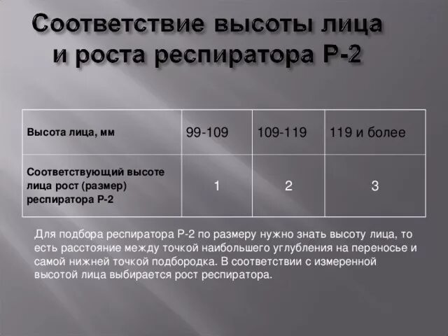 Нужный размер респиратора р 2. Как определить размер респиратора. Размер респиратора таблица. Респиратор р2 Размеры. Таблица измерения противогаза и респиратора.