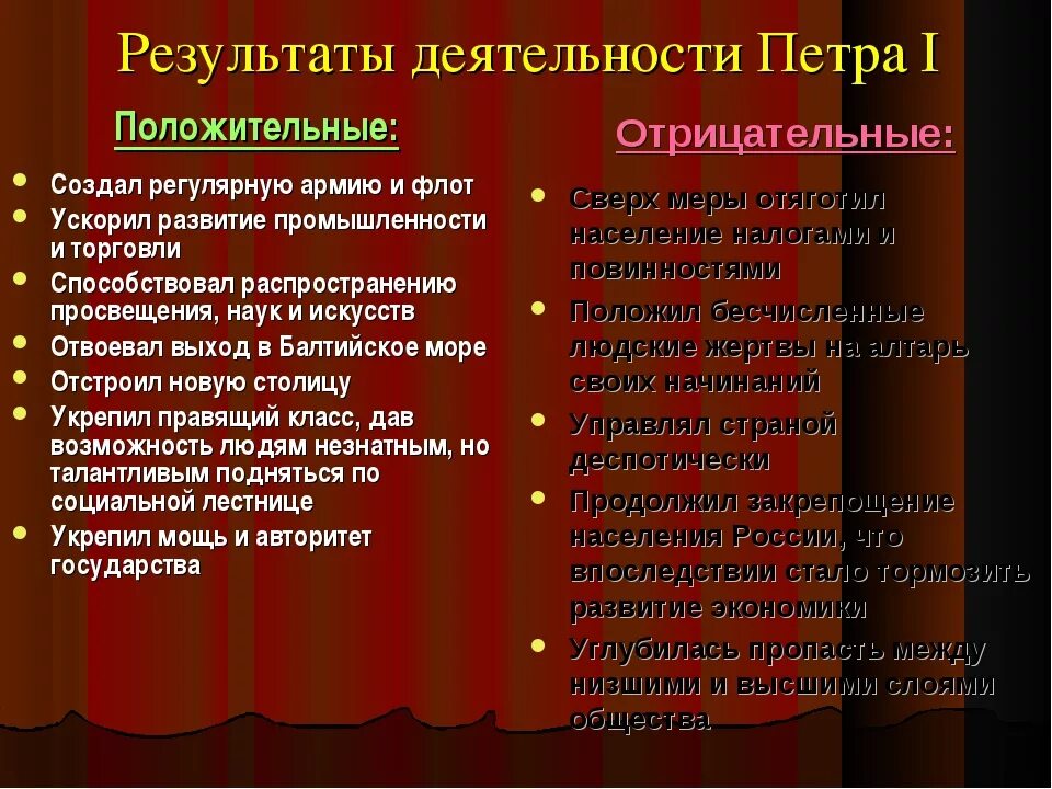 Деятельность петра 1 вызвала сопротивление в народе. Итоги деятельности Петра. Итоги деятельности Петра первого. Положительные Результаты деятельности Петра 1. Положительные и отрицательные черты Петра 1.