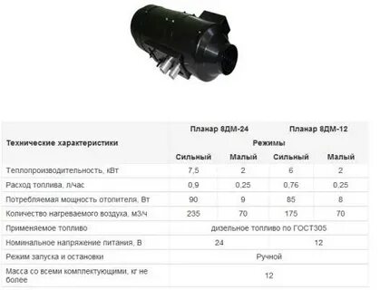 Ошибки дизельного отопителя