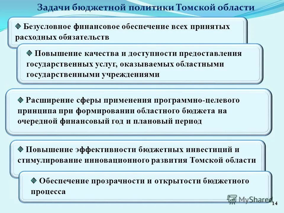 Принципам организации деятельности избирательных комиссий. Региональный бюджет – это бюджет. Формирование областного бюджета. Профессиональные стандарты утверждаются. Формирование областного бюджета.