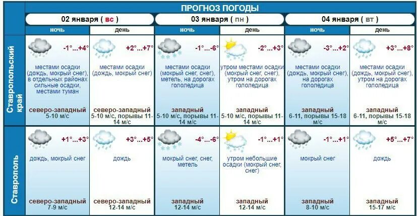 Погода ставропольская на 10. Погода в Ставрополе. Прогноз погоды в Ставрополе. Прогноз погоды Ставрополь на 10. Погода в Ставрополе на 10 дней.