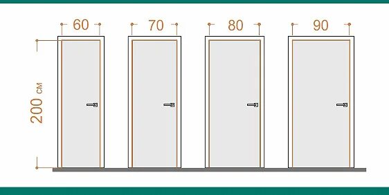 Размеры дверей ванна туалет. Ширина стандартной дверной коробки в санузле. Размер межкомнатных дверей с коробкой стандарт санузел. Ширина дверного проема в ванную комнату стандарт. Размер дверного проема в санузел.