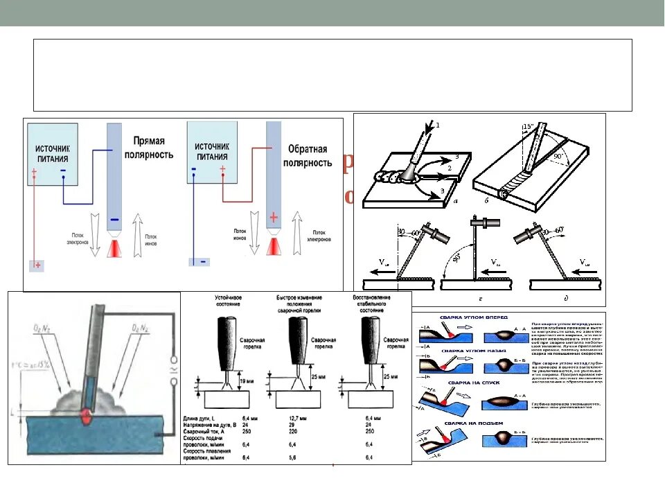 Подключение электродов к сварочному инвертору полярность. Сварка инвертором прямая и Обратная полярность. Полярность при сварке инвертором. Полярность сварки электродом. Полярность сварки постоянным током