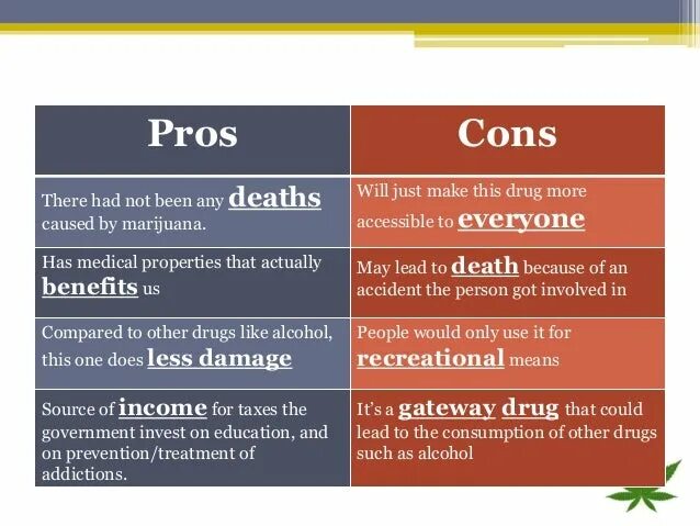 Pros than cons. Pros and cons. Pros and cons расшифровка. Drugs legalization. Pros and cons of legalization of marijuana.
