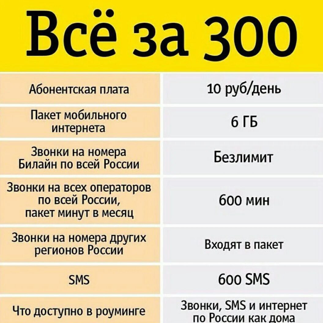 Включи 350 рублей. Безлимитный интернет за 300. Билайн тариф за 300 рублей в месяц. Интернет за 300 рублей в месяц. Тариф за 300 рублей Билайн безлимитный интернет.