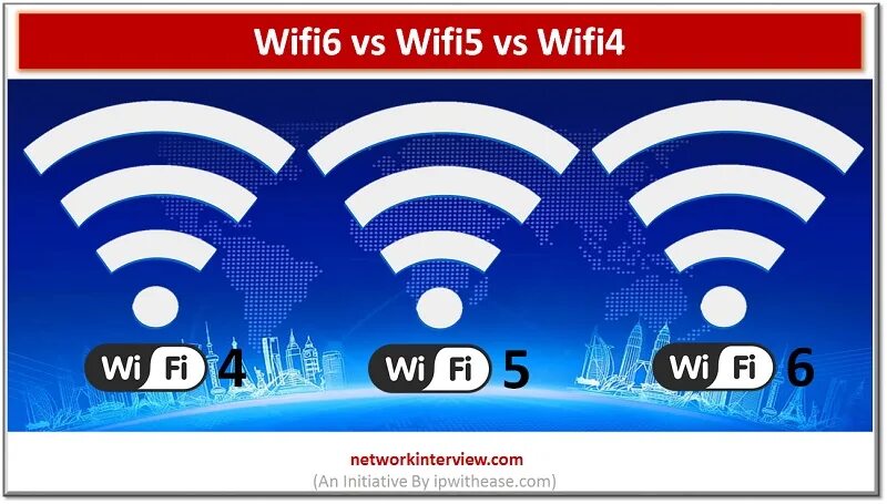 вай фай роутер 5g. стандарты вай фай 6. частоты wi fi 2. Wi fi 4 5 6. значок связи.