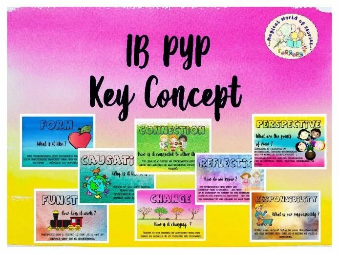 Ib key. Ключевые концепции pyp. key concepts ib. key concepts in pyp. ib pyp music key concepts.