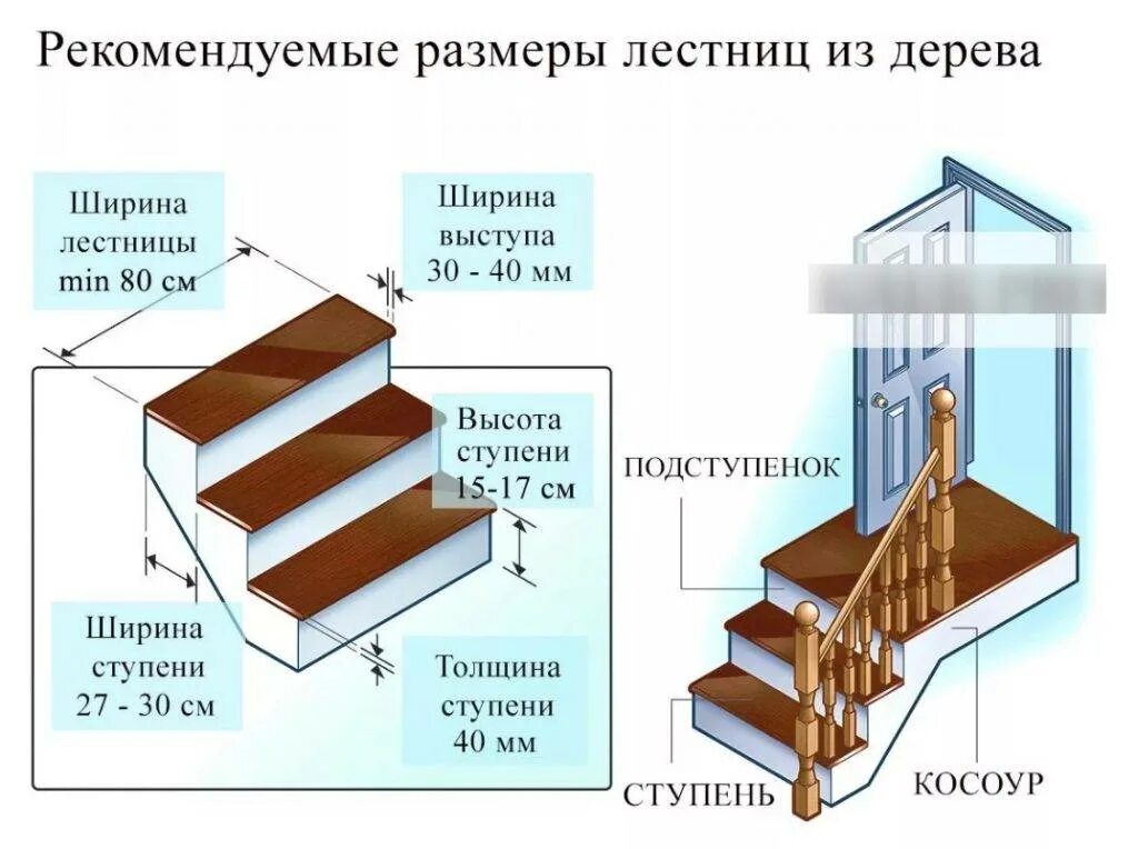 Какой должна быть лестница в доме. Высота ступени лестницы стандарт. Размеры лестницы ширина высота ступеней. Стандартная высота ступени лестницы. Стандартная ширина ступени лестницы.