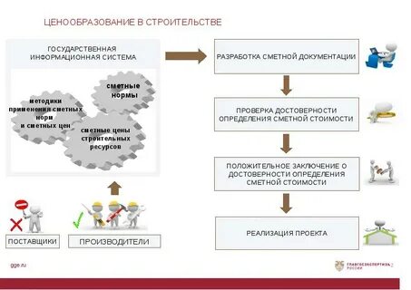 Ценообразование в строительстве