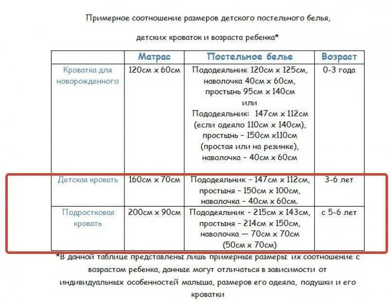 Размер детского одеяла в кроватку стандарт для новорожденных. Размер детского постельного белья в кроватку детский сад стандарт. Размеры детского постельного белья в кроватку стандарт. Размеры детского постельного белья таблица стандарт. Одеяло размеры какие бывают