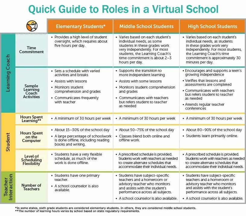 Quick guide. Teacher roles. teachers role in the classroom. teacher roles in teaching english. компьютер quick guide.