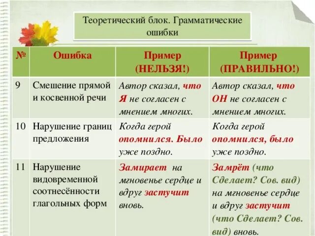 Какие бывают типы ошибок. Грамматика примеры ошибок. предложения с грамматическими ошибками примеры. примерыграмматических ошибоу. грамматические ошибки примеры.