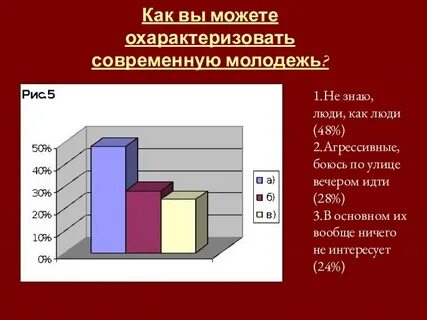 Тест молодежь в современном обществе 9 класс