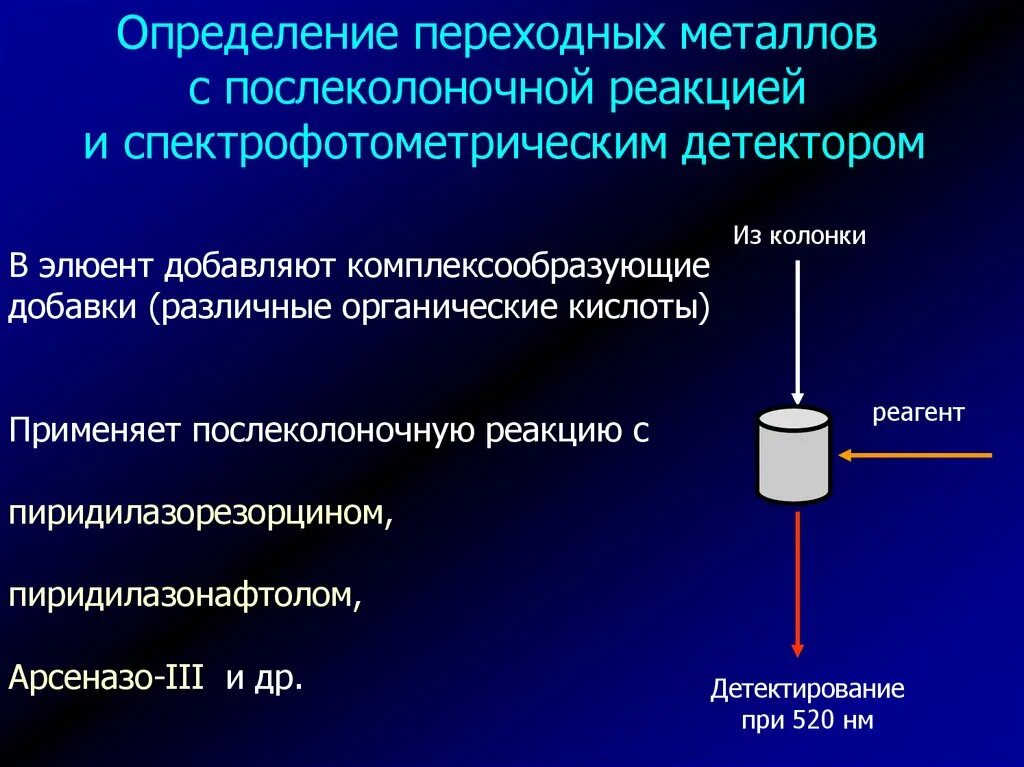 Ионный детектор. Ионная хроматография. Ионная хроматография презентация. Спектрофотометрический детектор в хроматографии. Подавляющая колонка ионная хроматография.