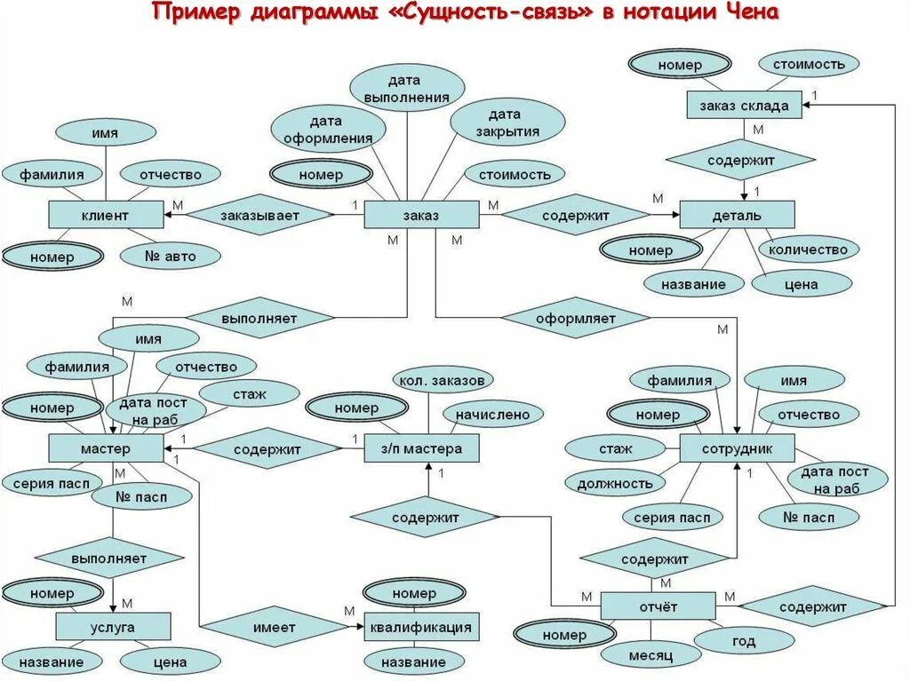 Сущности 8 3