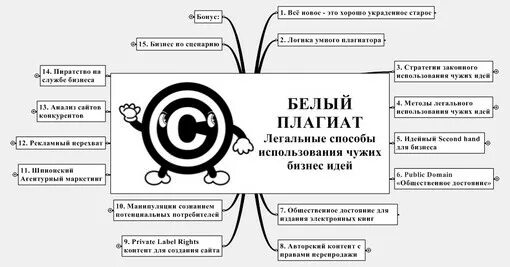 Плагиат 1 1. Виды плагиата. Как избежать плагиата. Плагиат картинки для презентации. Понятие и формы плагиата.