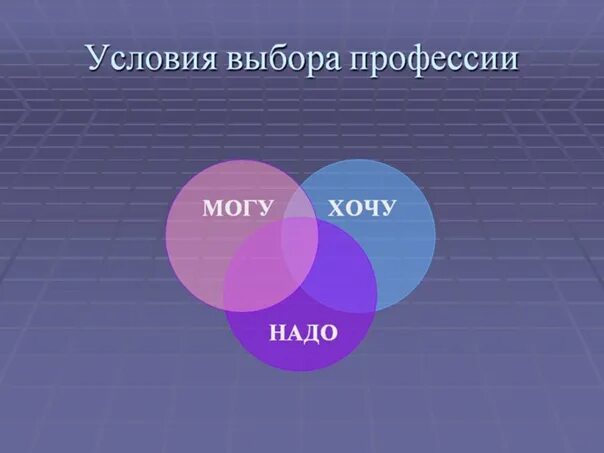 Проблема профессионального выбора. Презентация на тему выбор профессии. Мой выбор профессии презентация. Аспекты выбора профессии. Картинки на тему выбор профессии.