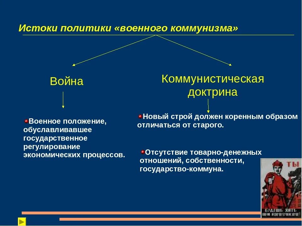 Причины введения военного коммунизма. Причины ведения политики военного коммунизма. Причины политики военного коммунизма.