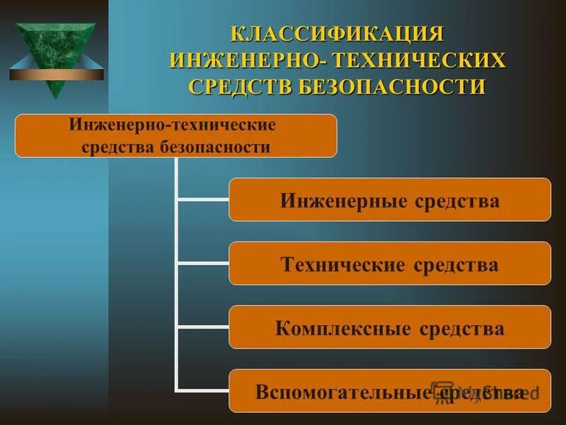 Инженерные средства безопасности