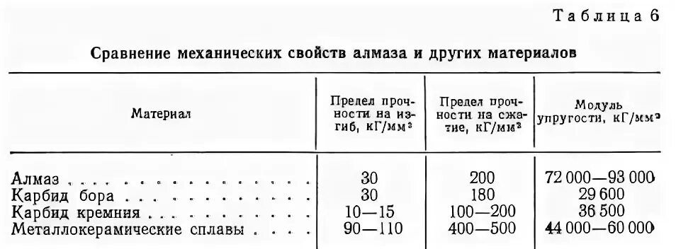 исключительная прочность алмаза 9. исключительная прочность алмаза 9. Diamantul. исключительная прочность алмаза 9. исключительная прочность алмаза 9.