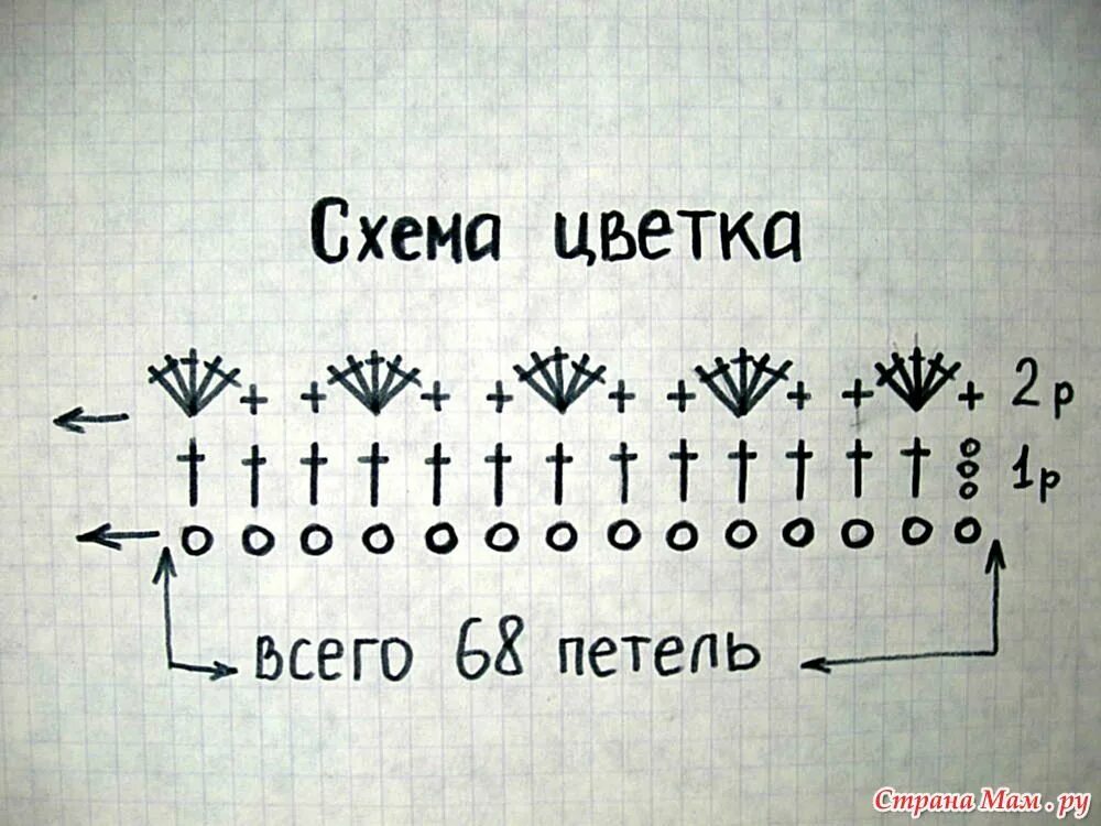 Повязка на голову крючком. Вяжем повязку на голову крючком. Повязка на голову крючком схема. Узор крючком для повязки на голову схемы. Вязаные повязки на голову крючком схема