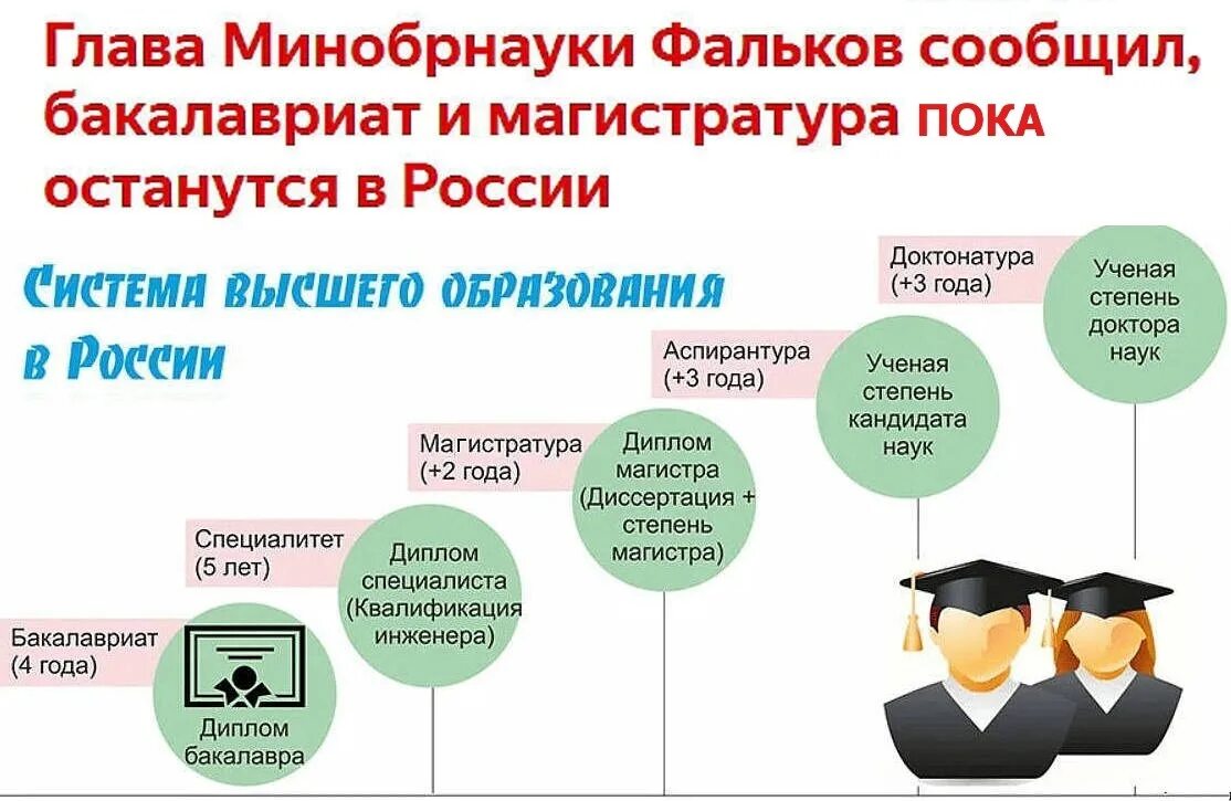 Получение насколько. Ученые степени бакалавр специалист Магистр что это. Ступени образования в России бакалавриат магистратура. Высшее образование бакалавриат специалитет магистратура. Степени высшего образования.