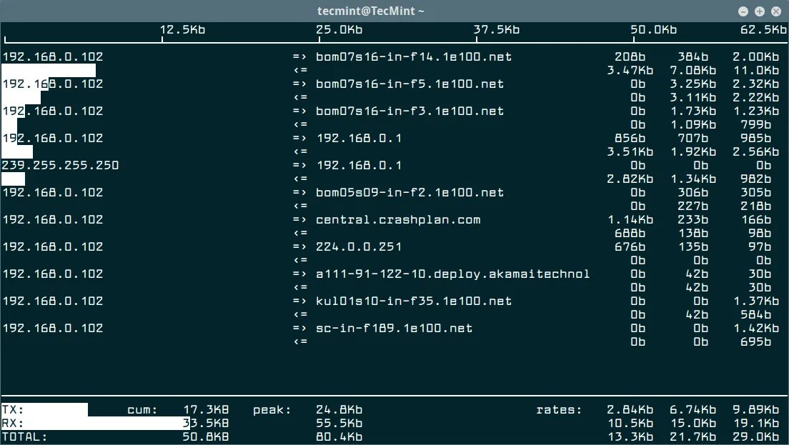 Linux monitoring. Мониторинг сетевых интерфейсов linux. linux интерфейс 1990. мониторинг wifi сетей в linux. linux команда сетевые интерфейсы.