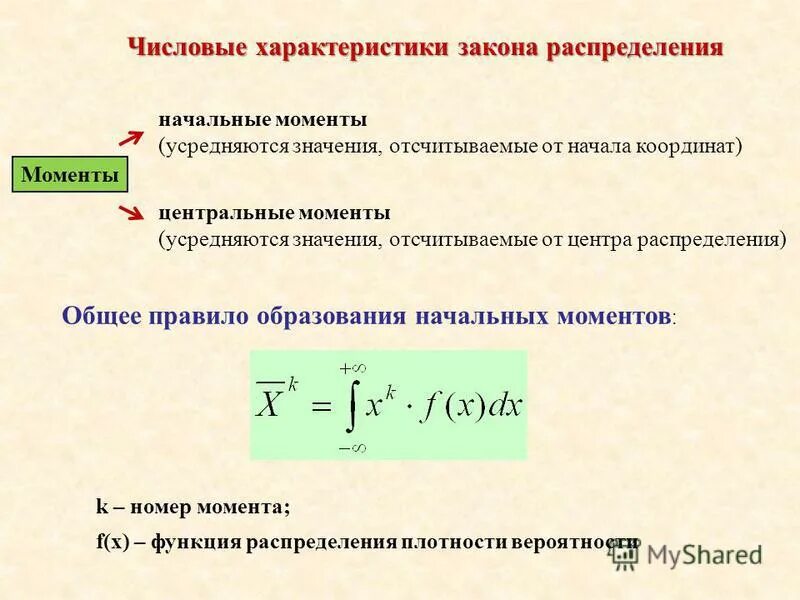 числовые характеристики законов распределения вероятностей