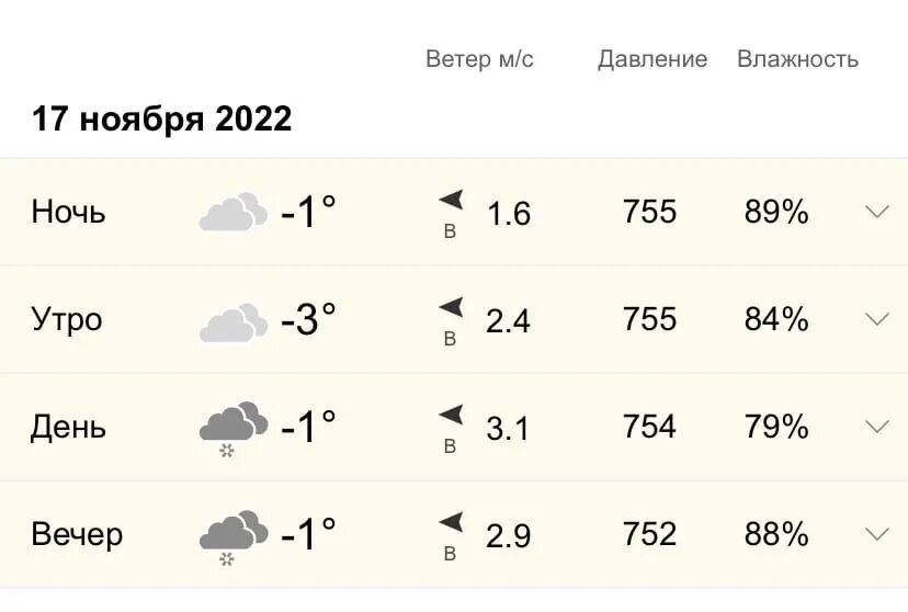 Прогноз погоды сызрань по часам