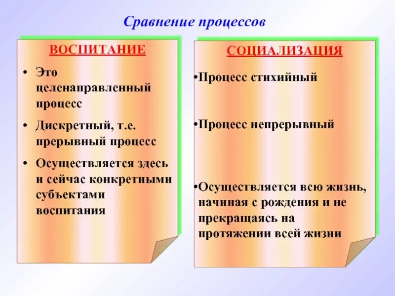 Различие обучения и воспитания. Воспитание и социализация различия. Социализация и воспитание отличия. Воспитание и социализация сходства и различия. Сходства воспитания и социализации.