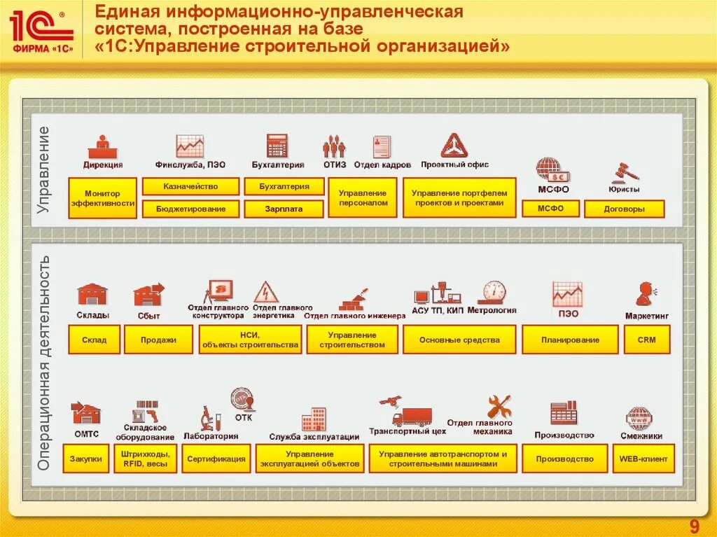 1с бухгалтерия строительство. 1с управление строительной организацией литература. 1с:ERP управление строительной организацией. 1с ERP УСО. 1с ERP строительной фирмой.