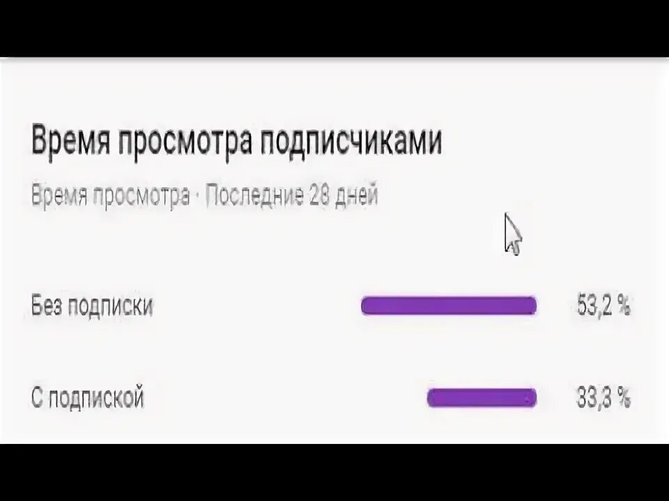 Какой процент подписывается на канале. Сколько процентов людей смотрят а4 без подписки. Сколько процентов смотрят канал а 4 без подписки. Сколько людей без подписки на канале а 4.