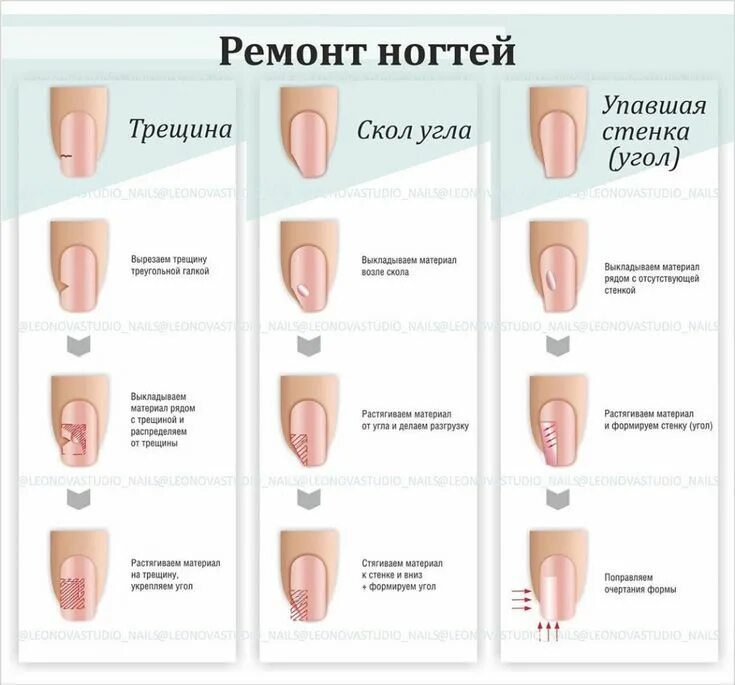 Формы ногтей и их названия. Финансовый план в бизнес плане парикмахерской. Объявление начинающего мастера маникюра. Прайс мастера маникюра. Абразивность пилки для натуральных ногтей таблица.