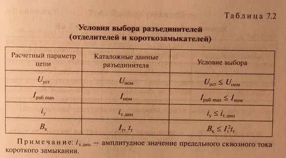 Выбрать трансформаторы тока по мощности. Выбор трансформаторов тока в цепях учёта 0.4 кв. Трансформаторы тока расчет коэффициентов таблица. Таблица проверки трансформатора тока.