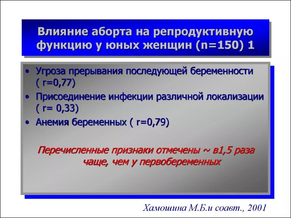 Влияние аборта на репродуктивную систему. Влияние прививки на репродуктивную функцию. Влияние абортов на репродуктивную систему женщины. Репродуктивная функция.