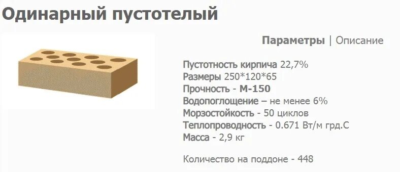 Вес силикатного кирпича 250х120х88. Кирпич 250 120 88 пустотелый схема монтажа. Вес полуторного силикатного кирпича 250х120х88 полнотелого. Кирпич силикатный полуторный вес 1 штуки.