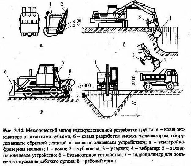 Технологическая карта на разработку траншеи экскаватором. Траншейная схема разработки грунта бульдозером. Технологические схемы разработки грунта. Механизированная доработка грунта схема. Разработка грунтов экскаватором обратная лопата