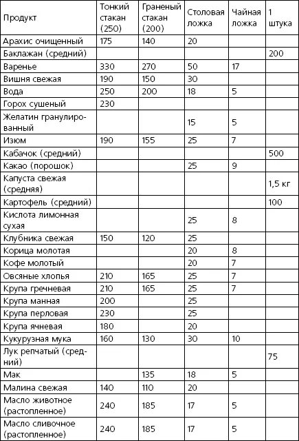 Подсолнечное масло в столовой ложке сколько мл. Количество травы в столовой ложке. Сколько грамм травы в столовой ложке. Столовая ложка травы в граммах. Вес куркума в столовой ложке в граммах.