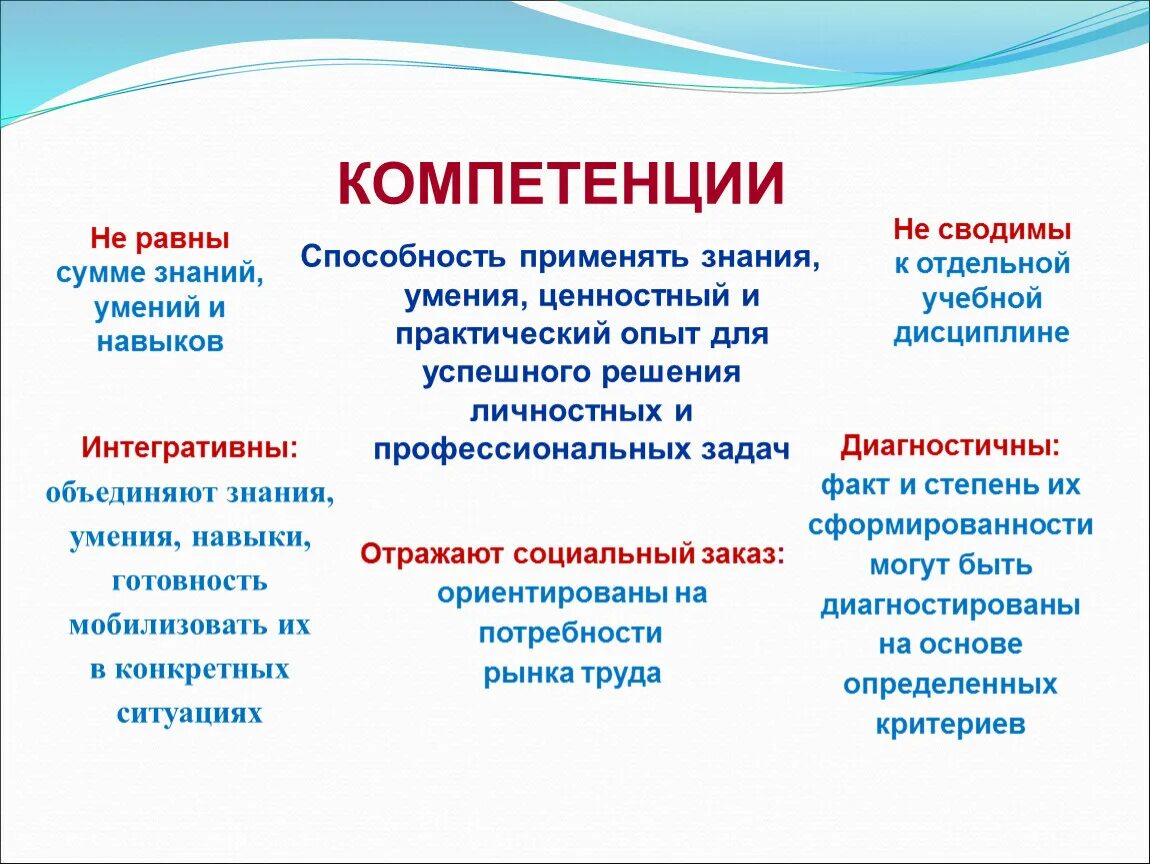 Компетенция в применении знаний. Знания умения навыки компетенции. Знания, умения, компетенции – это:. Компетенция и навыки отличия. Компетенция способность применять знания.