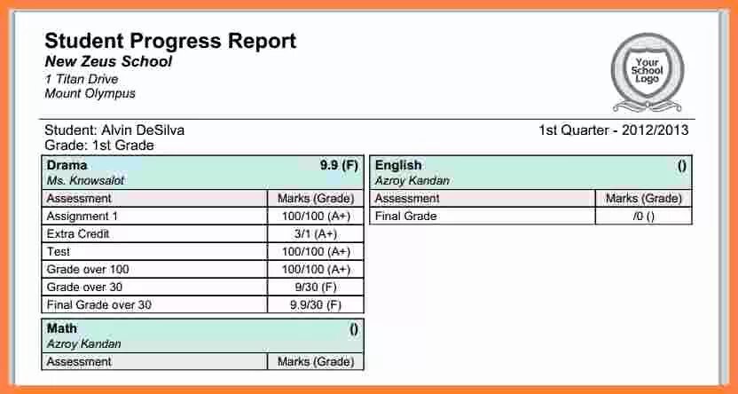 Student progress. Progress Report Template. Student progress Report examples. Grade Report.